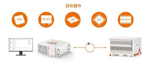 正式发布 加速科技ST2500A飙速赶来，引领信息科技新篇章