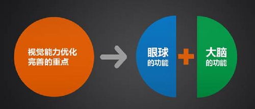 宁波高科技矫正近视 信息科技引领视力新革命